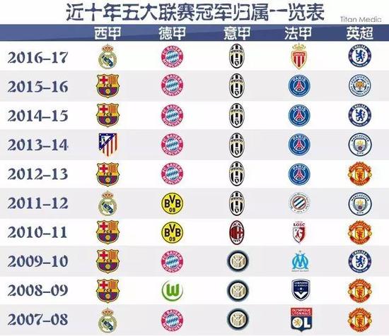 业绩相关的